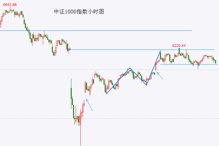 众汇外汇开户今日股市开盘行情沪指开盘报3518.01点，跌幅0.38%